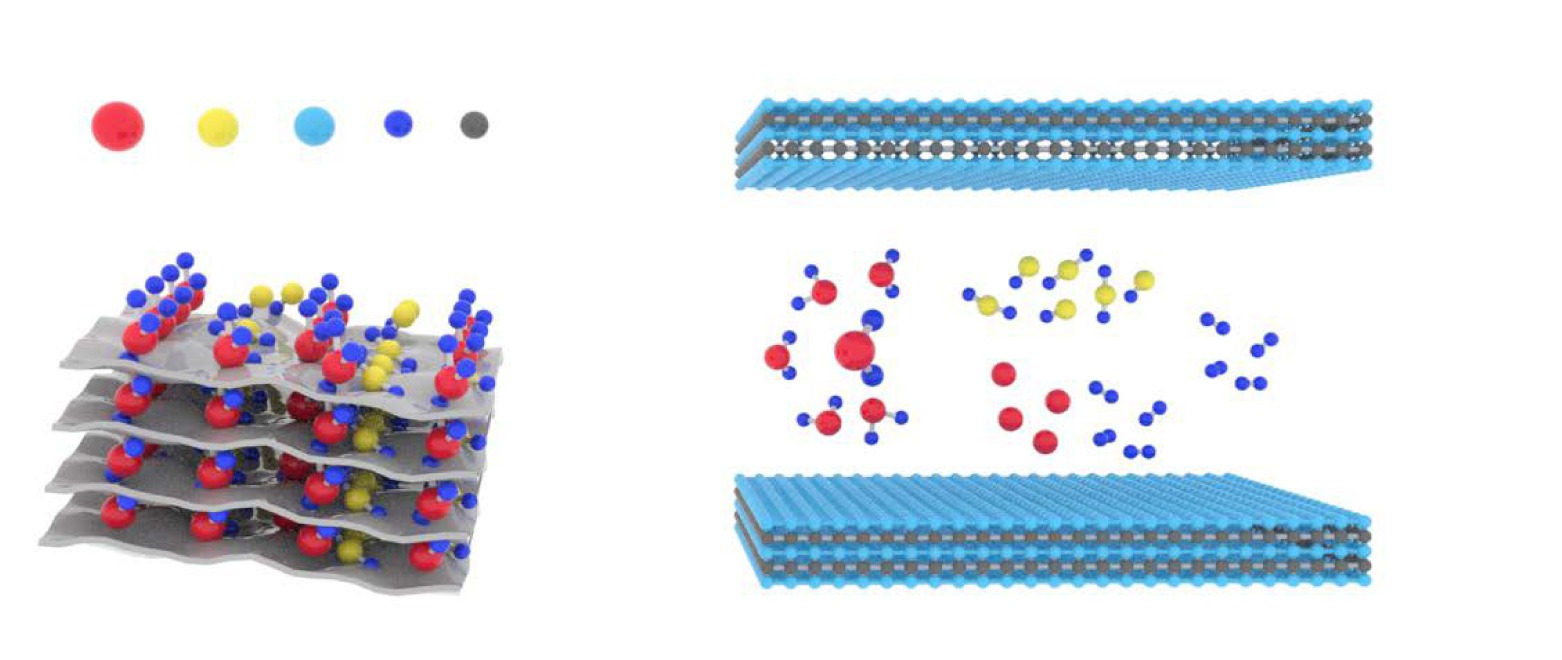 MXene-supported VHx nanoparticles enhancing hydrogen storage properties of magnesium hydride