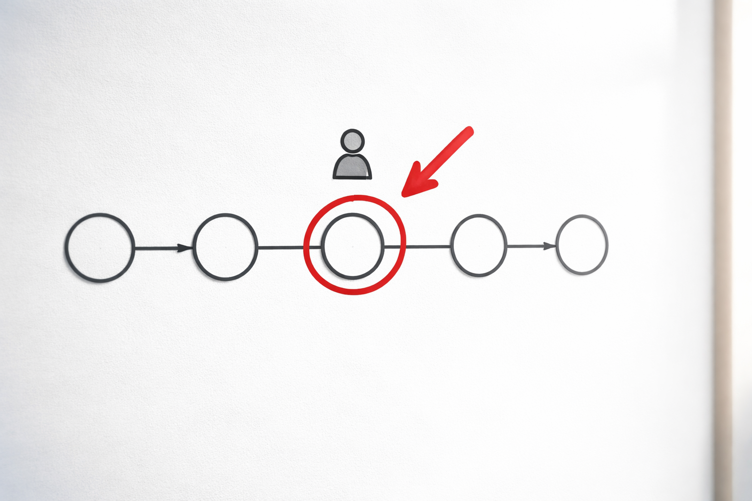 Your Sales Process Should Not Require You to Be in Every Room