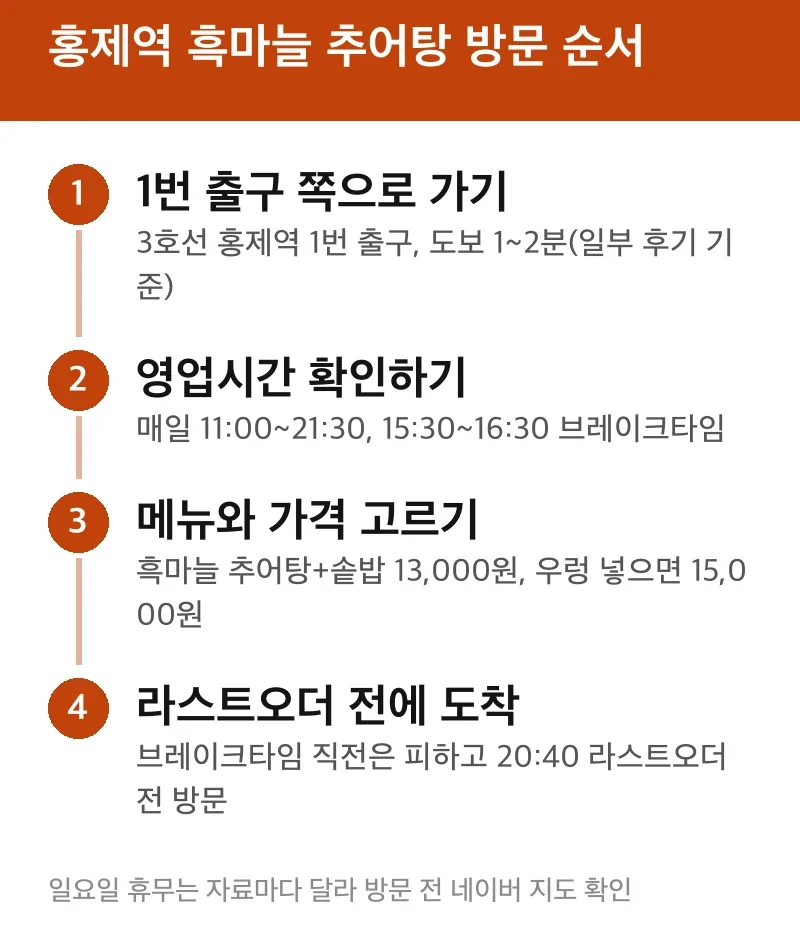 홍제역 흑마늘 추어탕 방문 순서