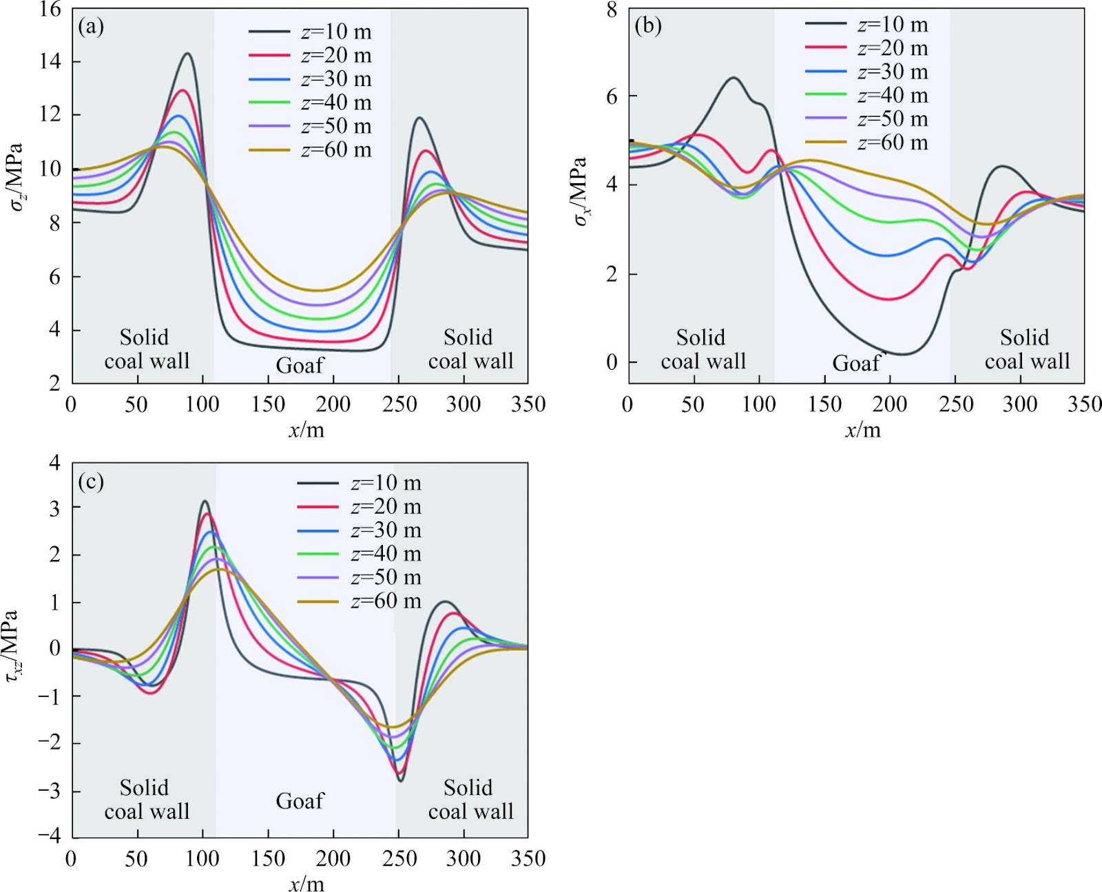 Stability analysis of inclined bauxite pillar under goaf of coal seam considering principal stress rotation