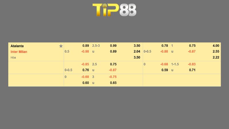 Bảng kèo Atalanta vs Inter Milan