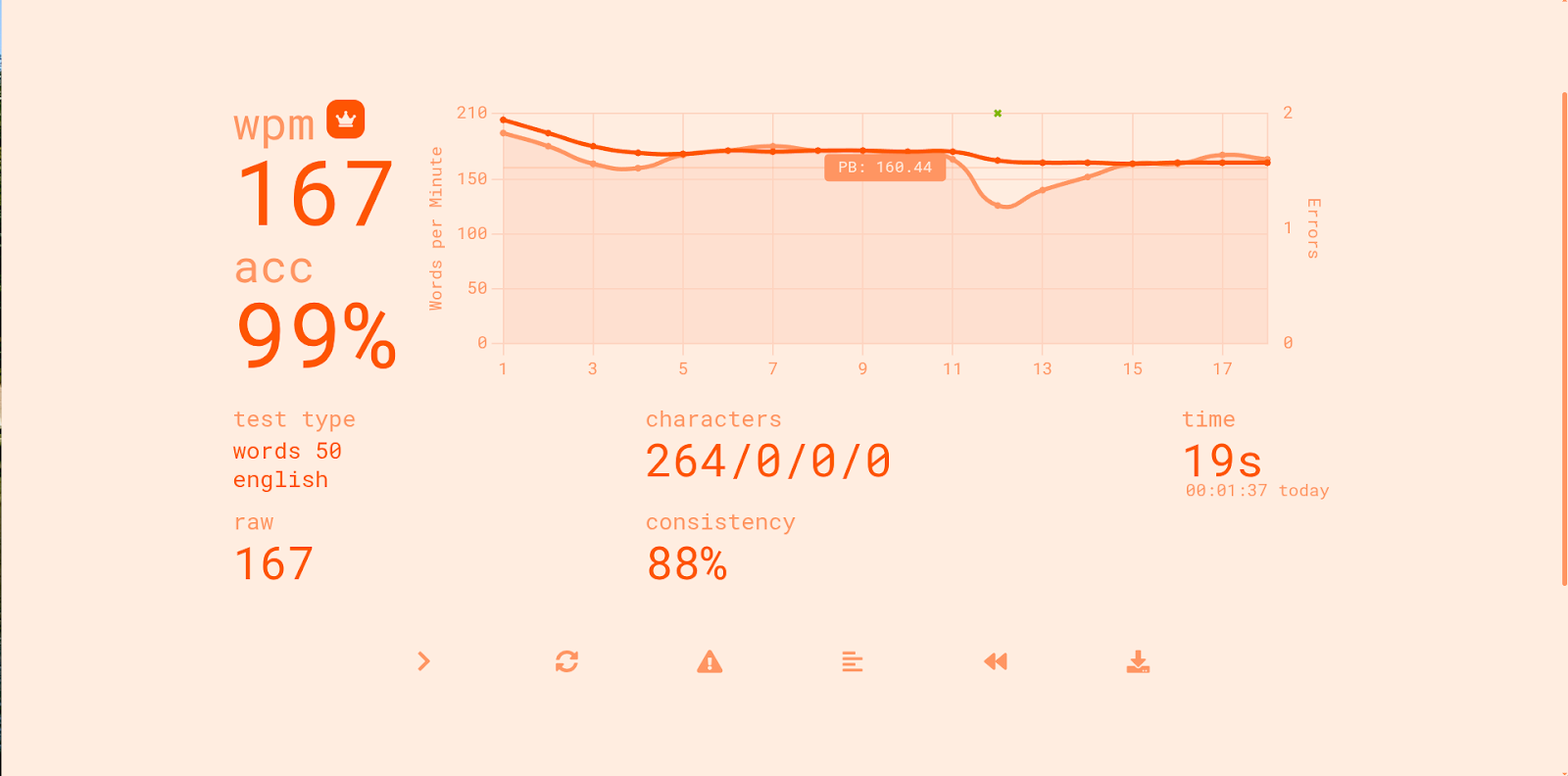 My Monkeytype score of 167 words per minute