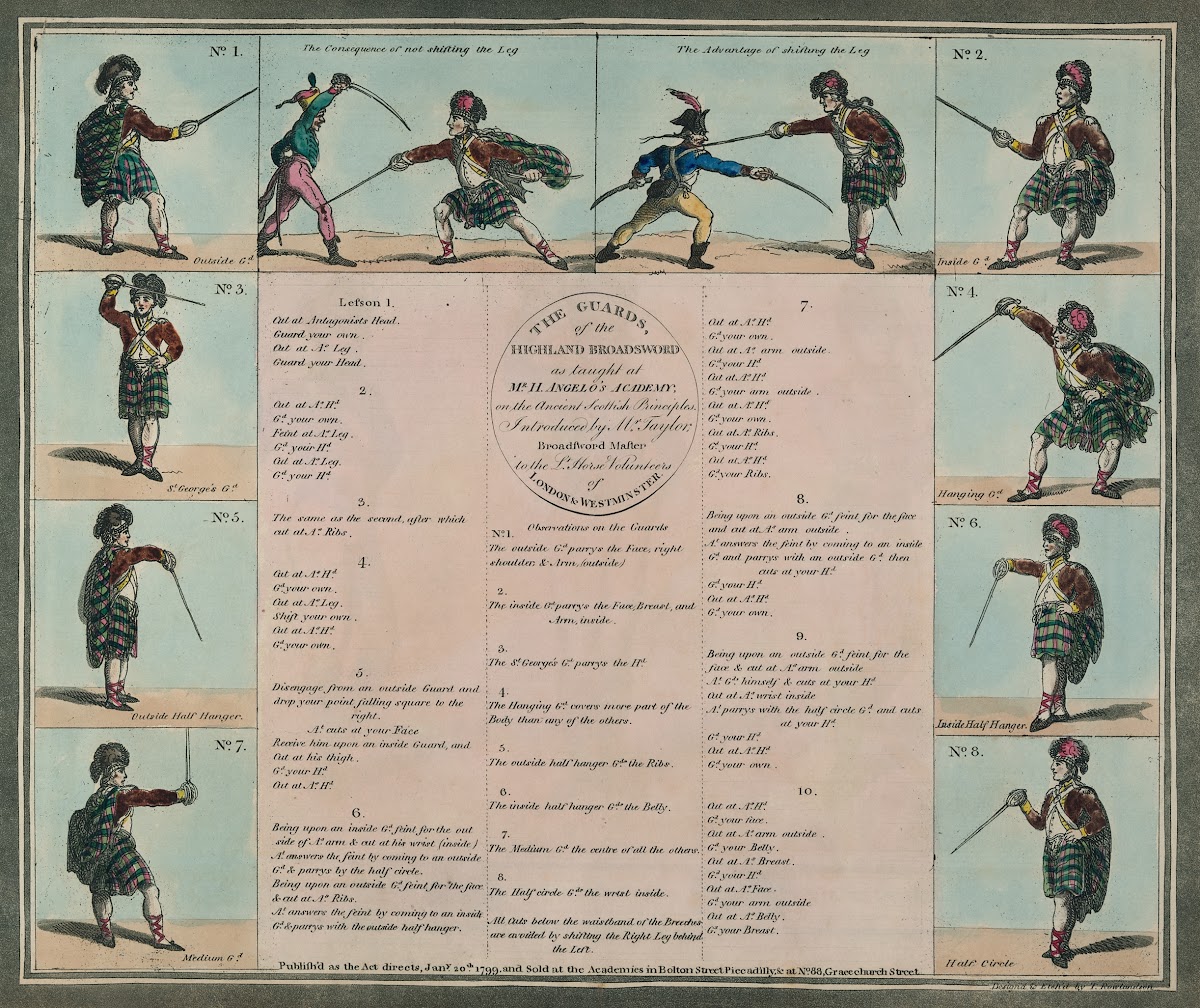 The Guards of the Highland Broadsword 1799