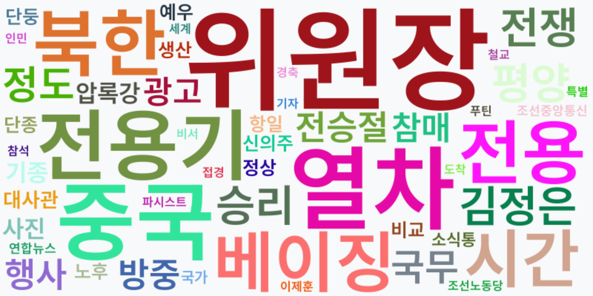 AI Daily News - 키워드 워드클라우드