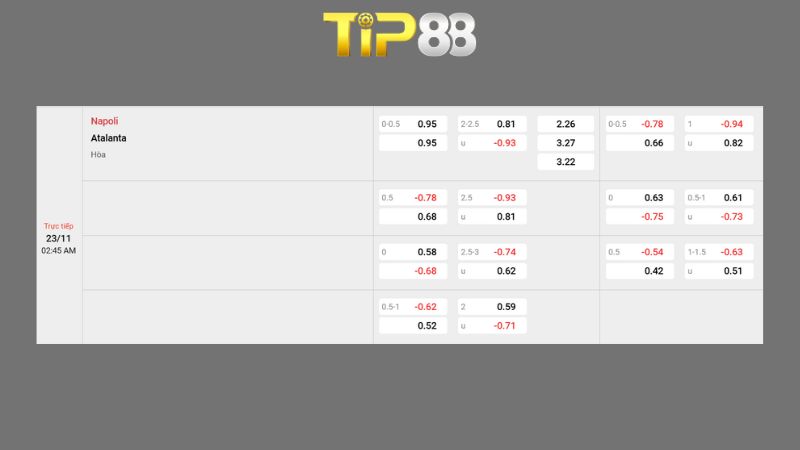 Bảng kèo Napoli vs Atalanta 
