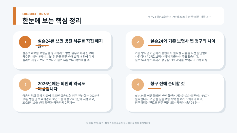 병원·의원·약국 진료 후 실손24로 보험사에 진료자료를 전송하고 청구하는 절차 안내 이미지