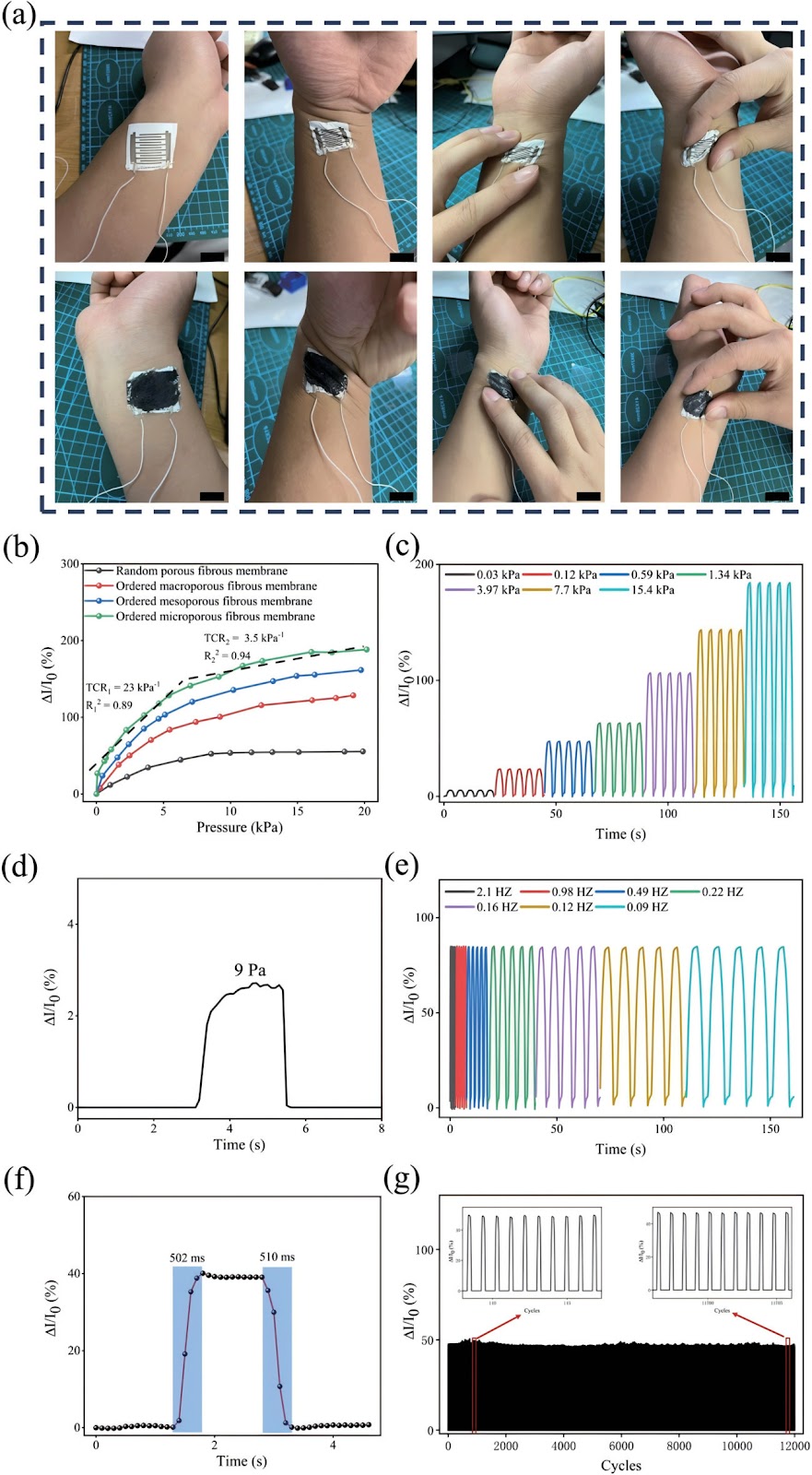 Breathable and skin-conformal electronic skin with dual-modality synchronous perception of pressure and temperature