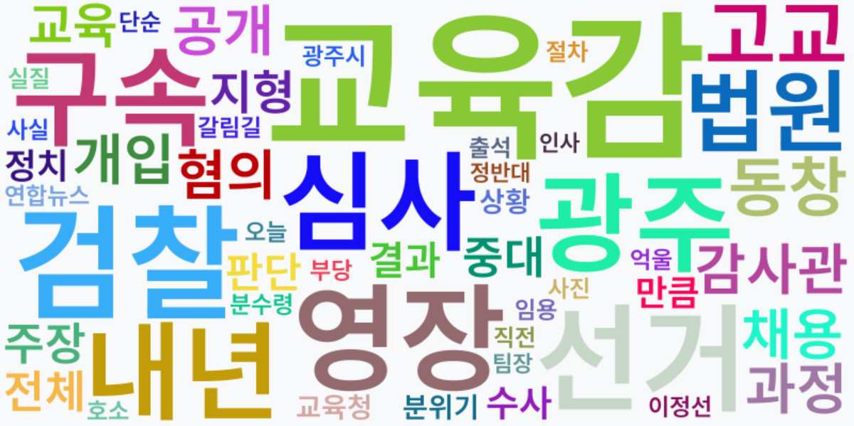 AI Daily News - 키워드 워드클라우드