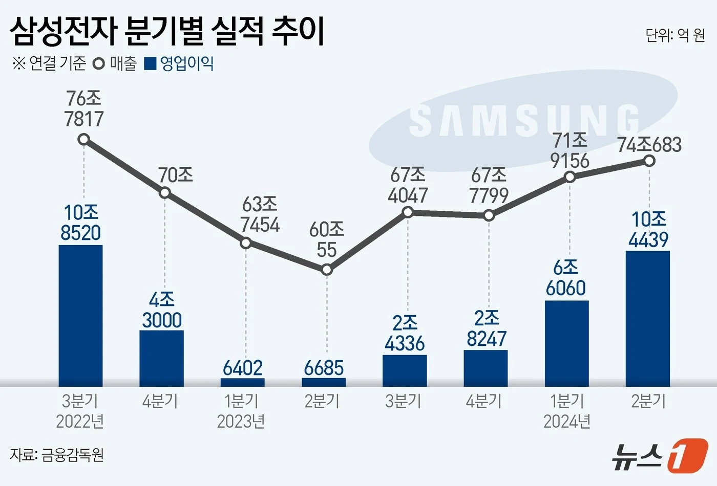 섹션 3 이미지