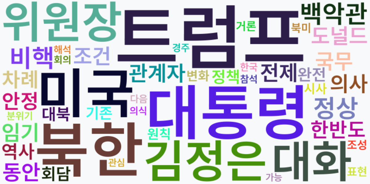 AI Daily News - 키워드 워드클라우드