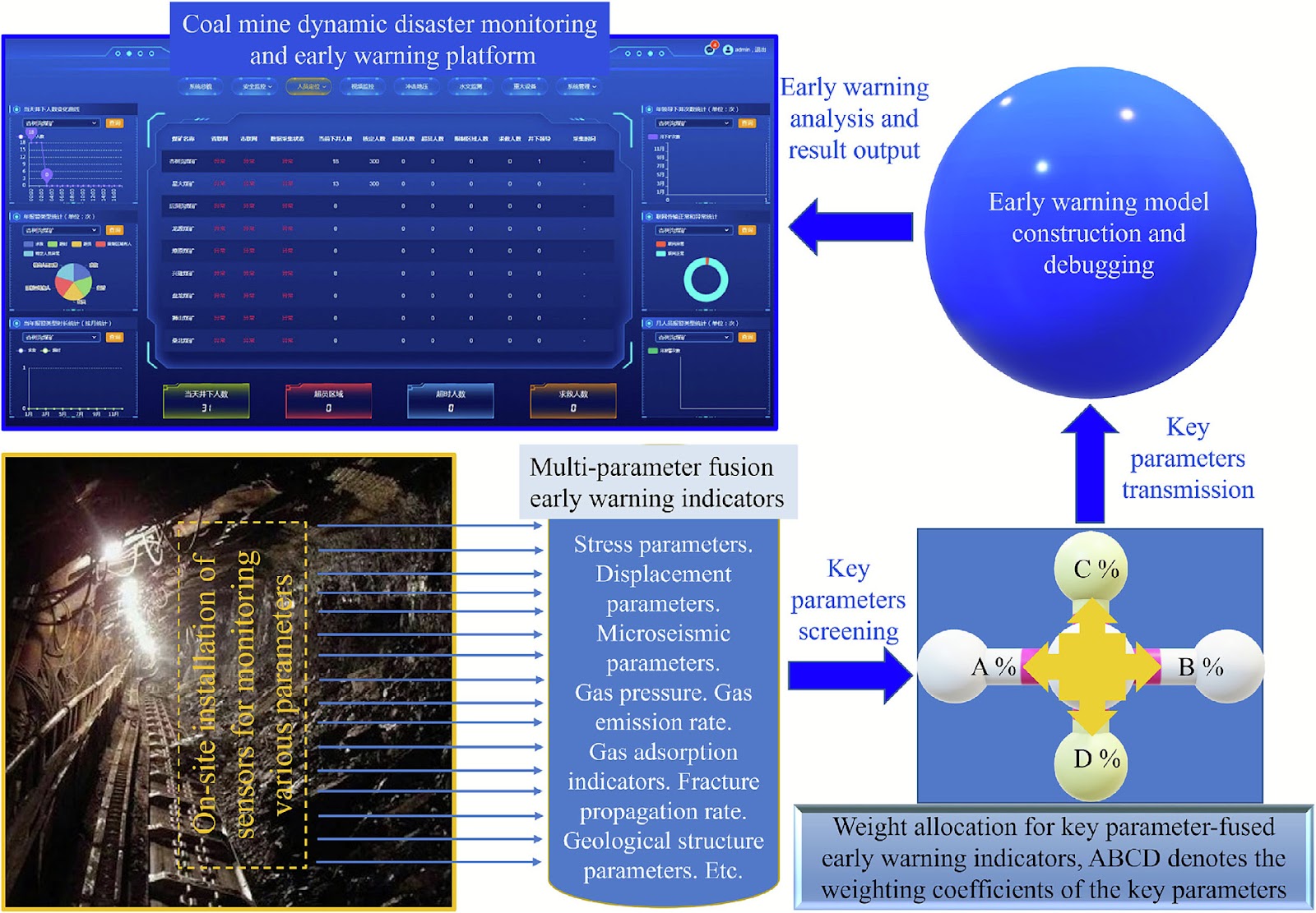 Quantitative calibration method for the evolution of mechanical properties of gas-containing coal under mining-induced stress and microscopic failure evaluation