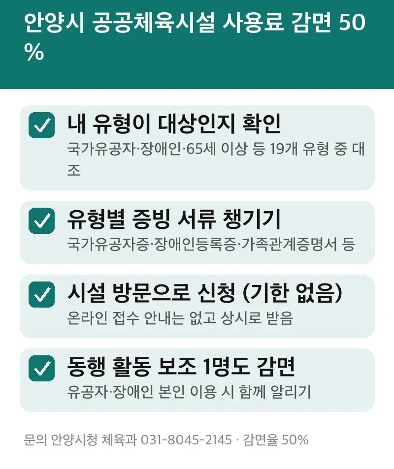 안양시 공공체육시설 사용료 감면 50%
