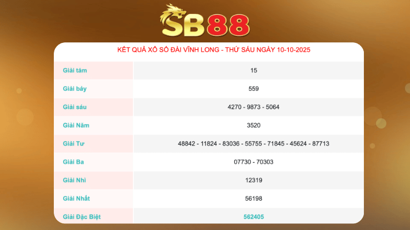 Kết quả xổ số Vĩnh Long ngày 10/10/2025