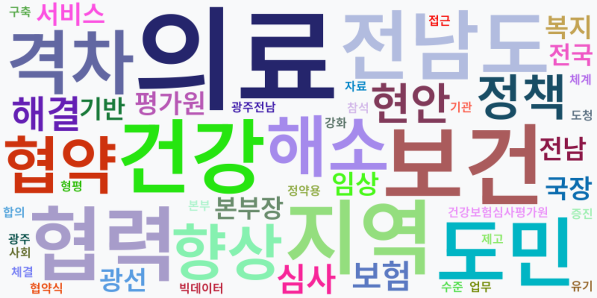 AI Daily News - 키워드 워드클라우드
