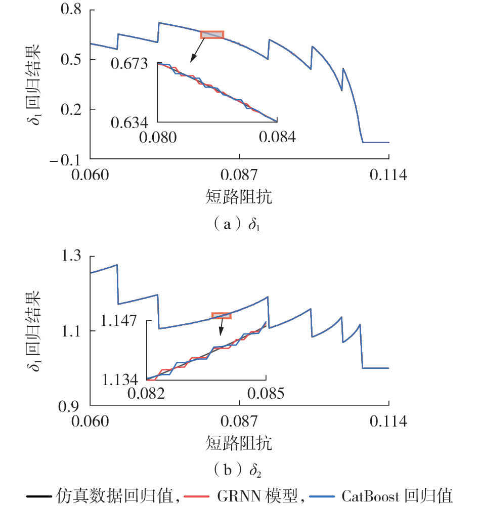 Data-Driven Regression-Based Transient Equivalent Modeling of Transmission Networks with High Renewable Energy Penetration