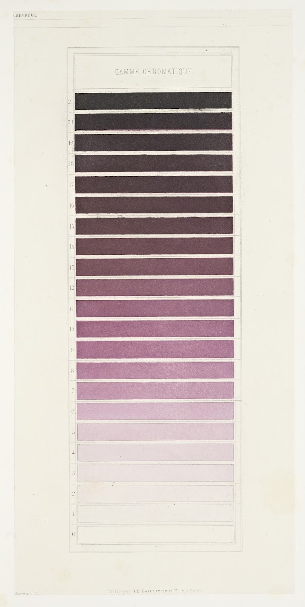 Des couleurs et de leurs applications aux arts industriels a laide des cercles c