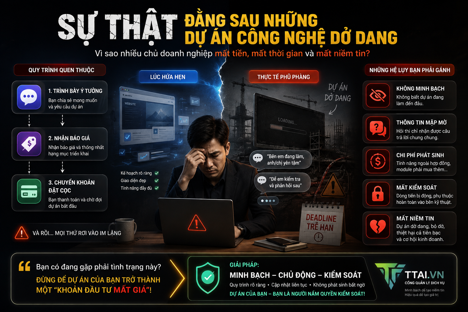 Sự thật đằng sau những dự án công nghệ dở dan