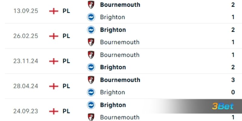 Lịch sử đối đầu giữa 2 đội Brighton vs Bournemouth