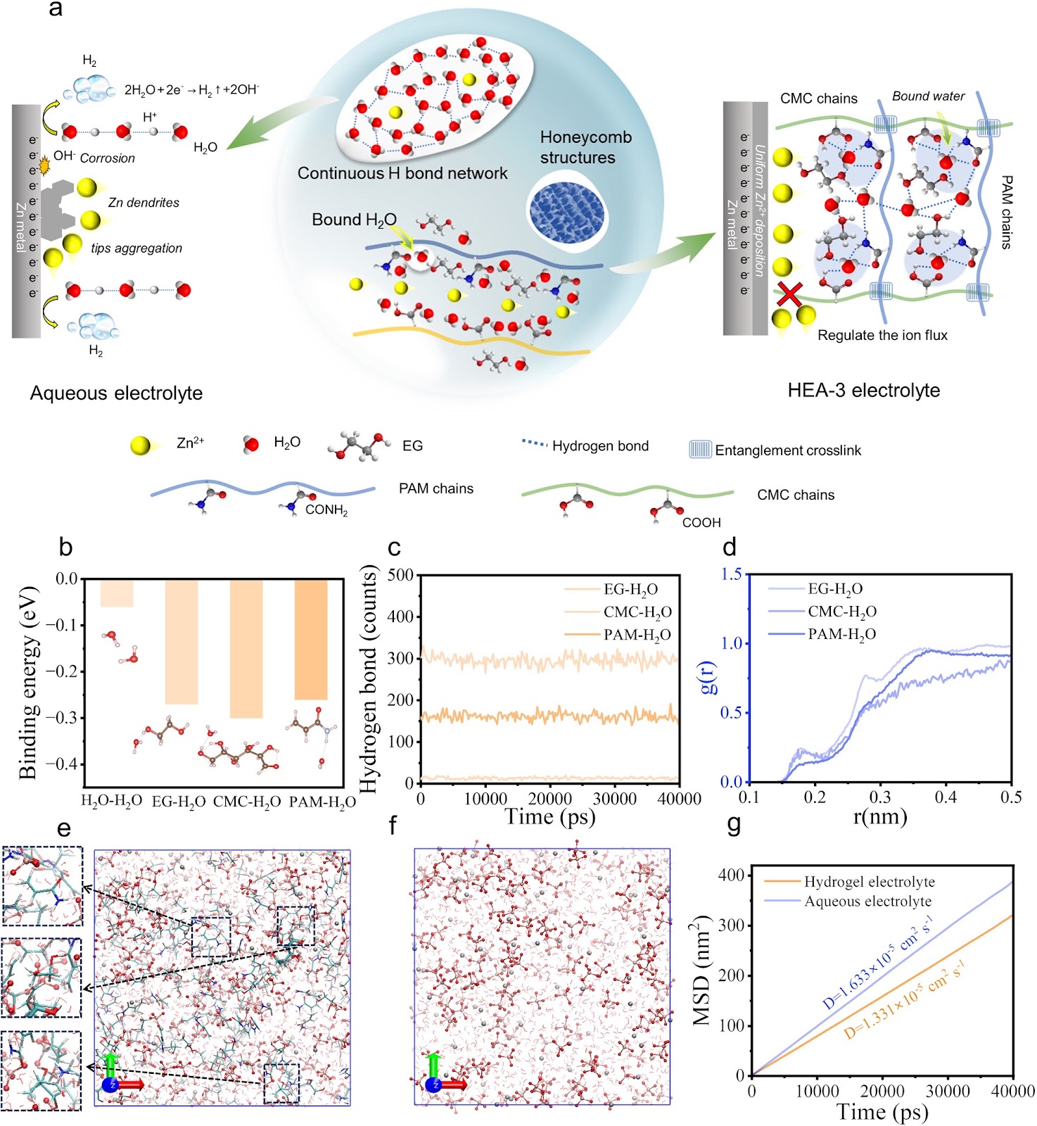 Regulating the Coordination Environment of H2O in Hydrogel Electrolyte for a High-Environment-Adaptable and High-Stability Flexible Zn Devices