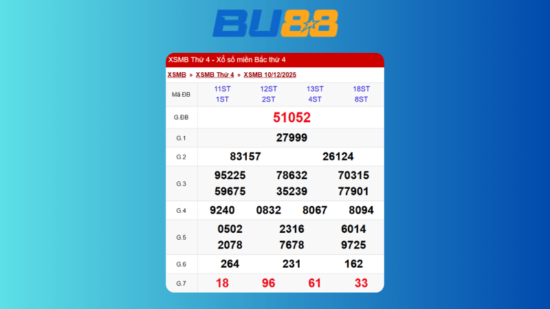 Dự đoán kết quả xsmb lô bạch thủ hôm nay 17/12/2025