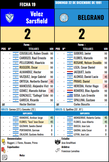 Formación Fecha 19 - Velez Sarsfield vs Velez Sarsfield