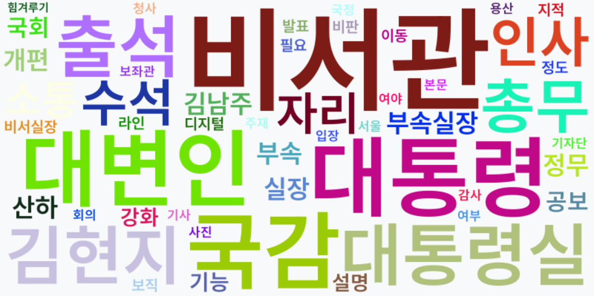 AI Daily News - 키워드 워드클라우드