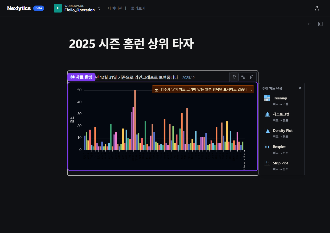 모든 타자가 들어간 첫 차트