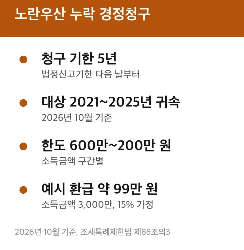 노란우산 누락 경정청구
