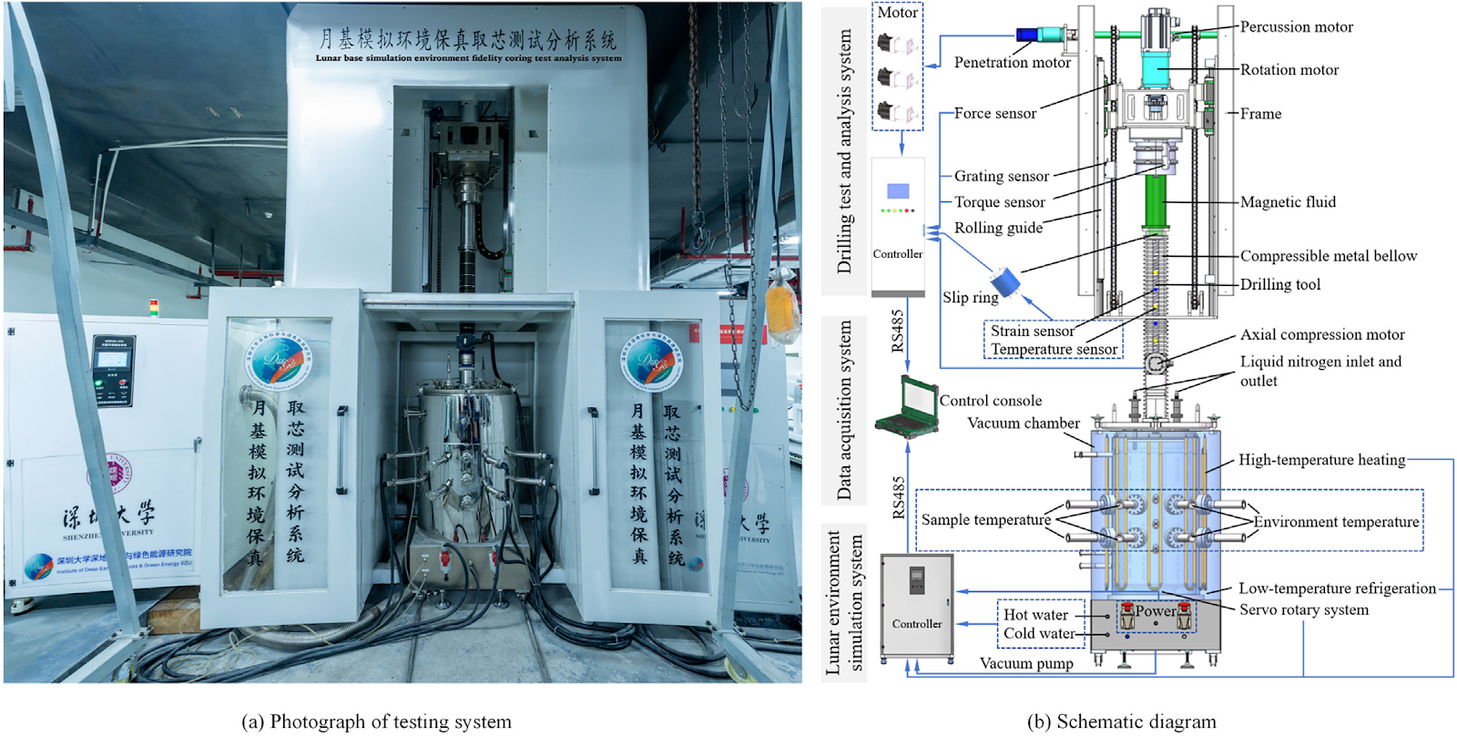 Investigation into failure mechanisms of lunar regolith simulant under thin-walled drilling tool with critical parameters