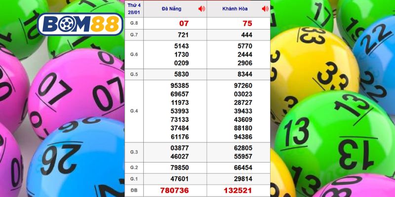 Cùng Bom88 phân tích dữ liệu XSMT kỳ trước ngày 28/01/2026
