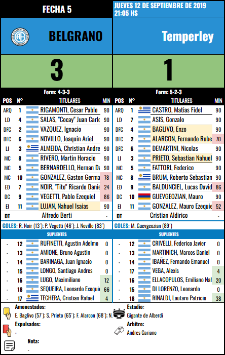 Formación Fecha 5 - Temperley vs Temperley