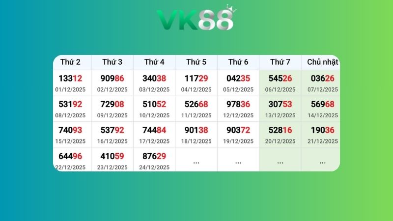 Dự đoán kết quả xsmb lô bạch thủ 25/12/2025