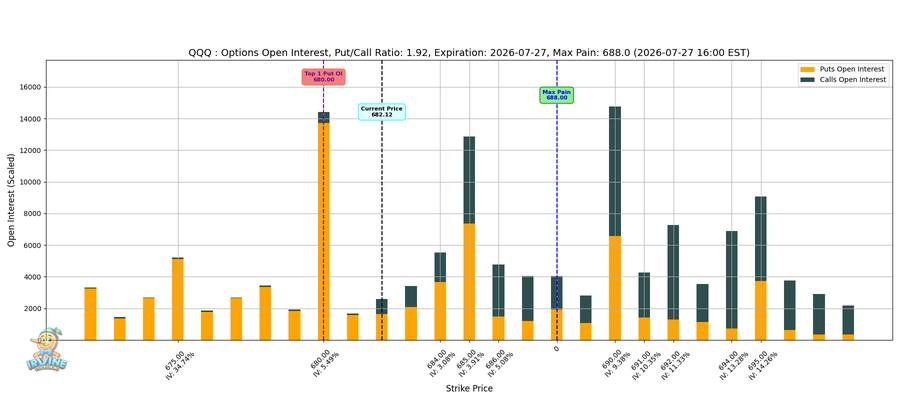 QQQ Options