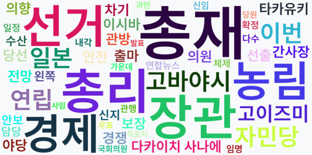 AI Daily News - 키워드 워드클라우드