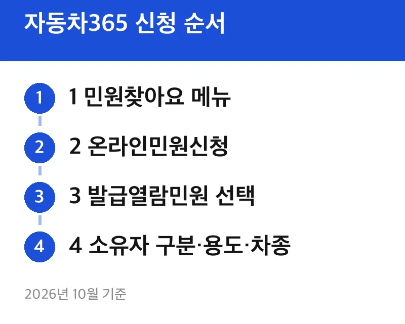 자동차365 신청 순서