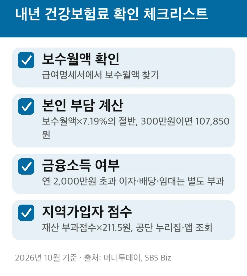 내년 건강보험료 확인 체크리스트
