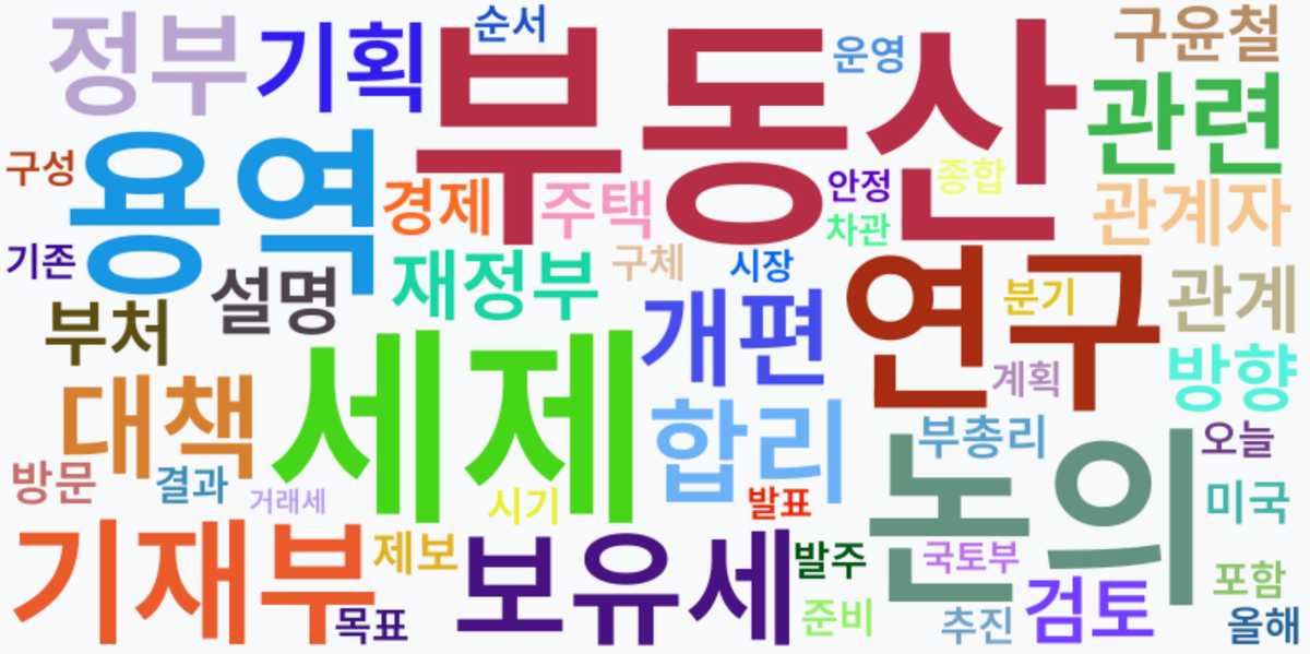 AI Daily News - 키워드 워드클라우드