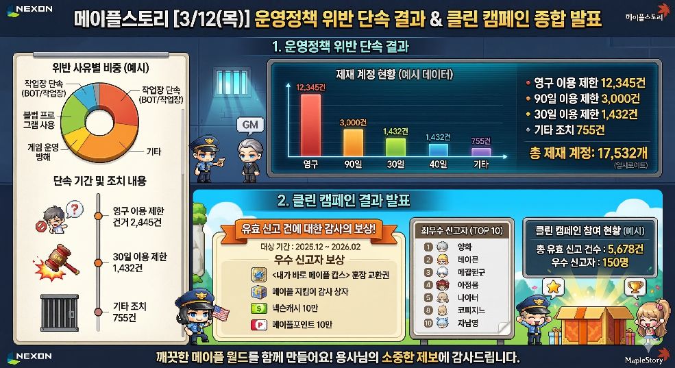Clean Campaign Image