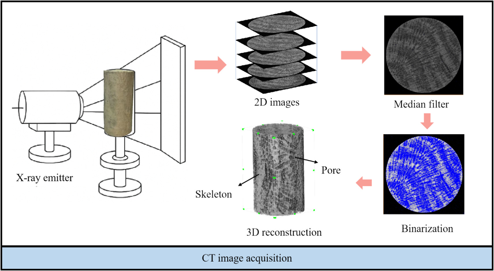Reconstruction of pore structure and transformation of failure mode in reef limestone under MICP grouting