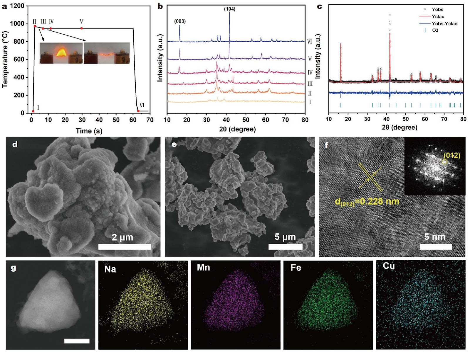 A Soluble Precursor Facilitates Ultra-Fast Synthesis of O3 Layered Oxides for Sodium-Ion Batteries