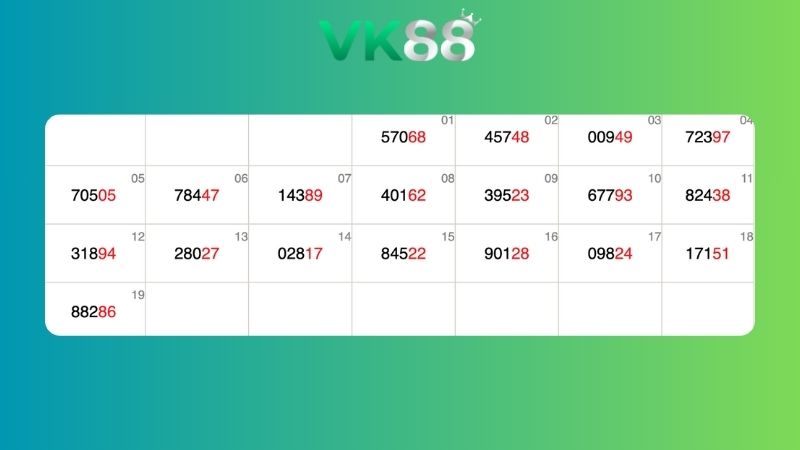 Dự đoán kết quả xsmb lô bạch thủ 20/01/2026