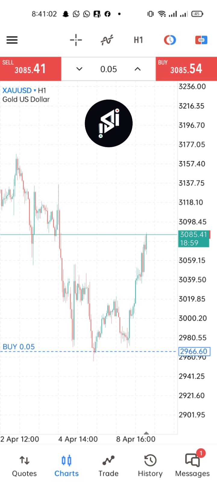 Community trading win