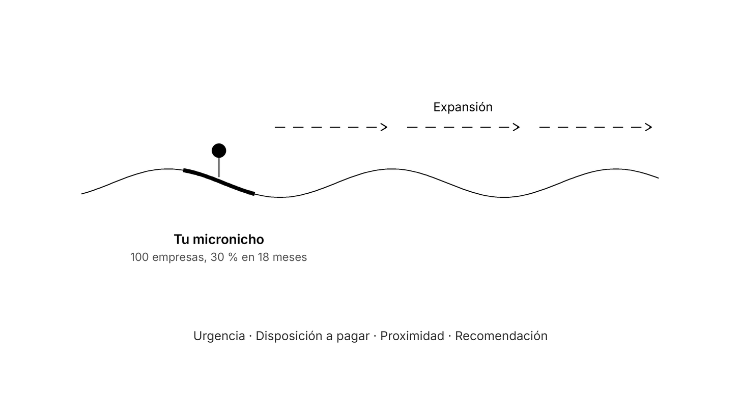 Tu micronicho: gana una playa pequeña y desde ahí expándete