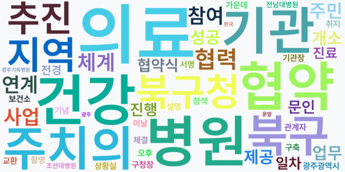 AI Daily News - 키워드 워드클라우드