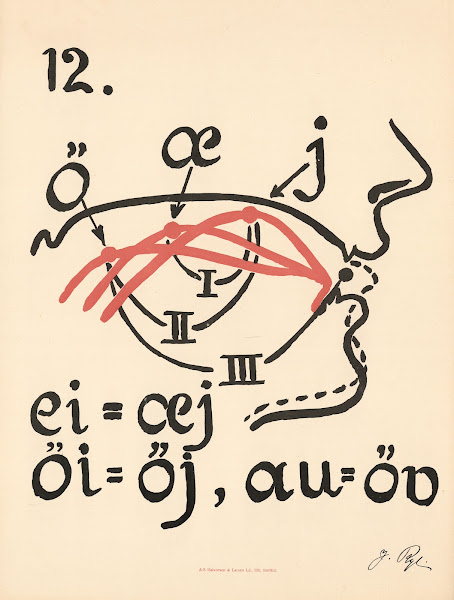 Jacobine Ryes phonetic plates Pl12 1924