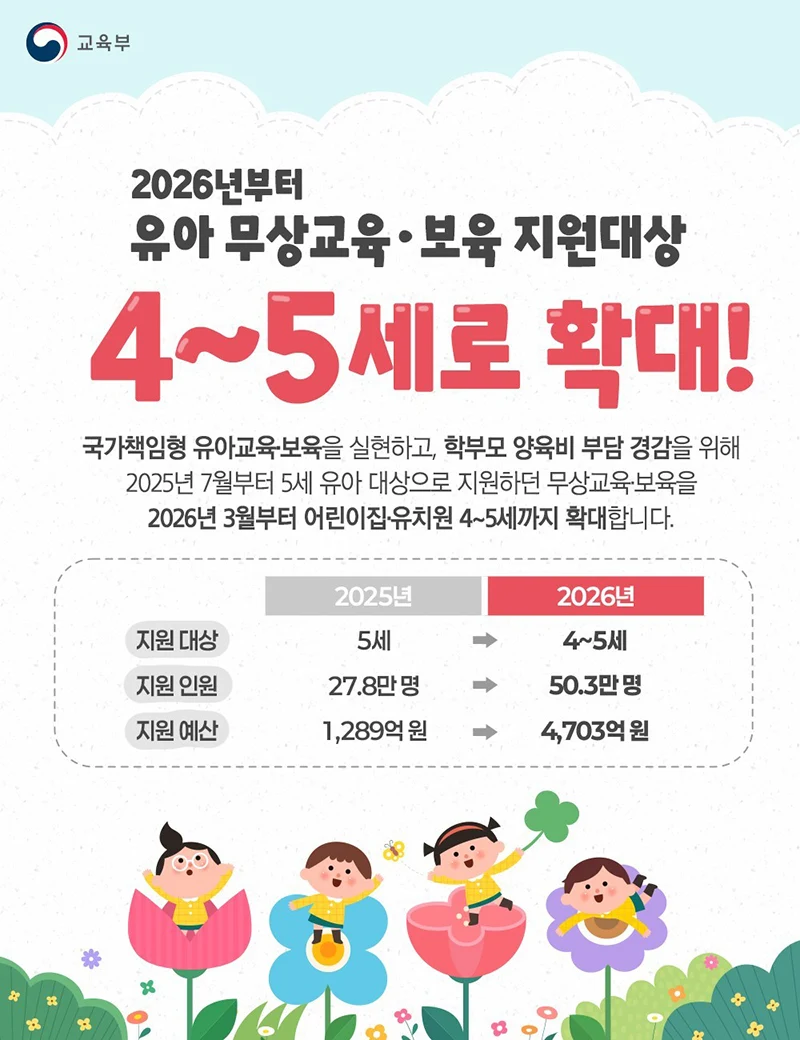유아학비 지원 금액