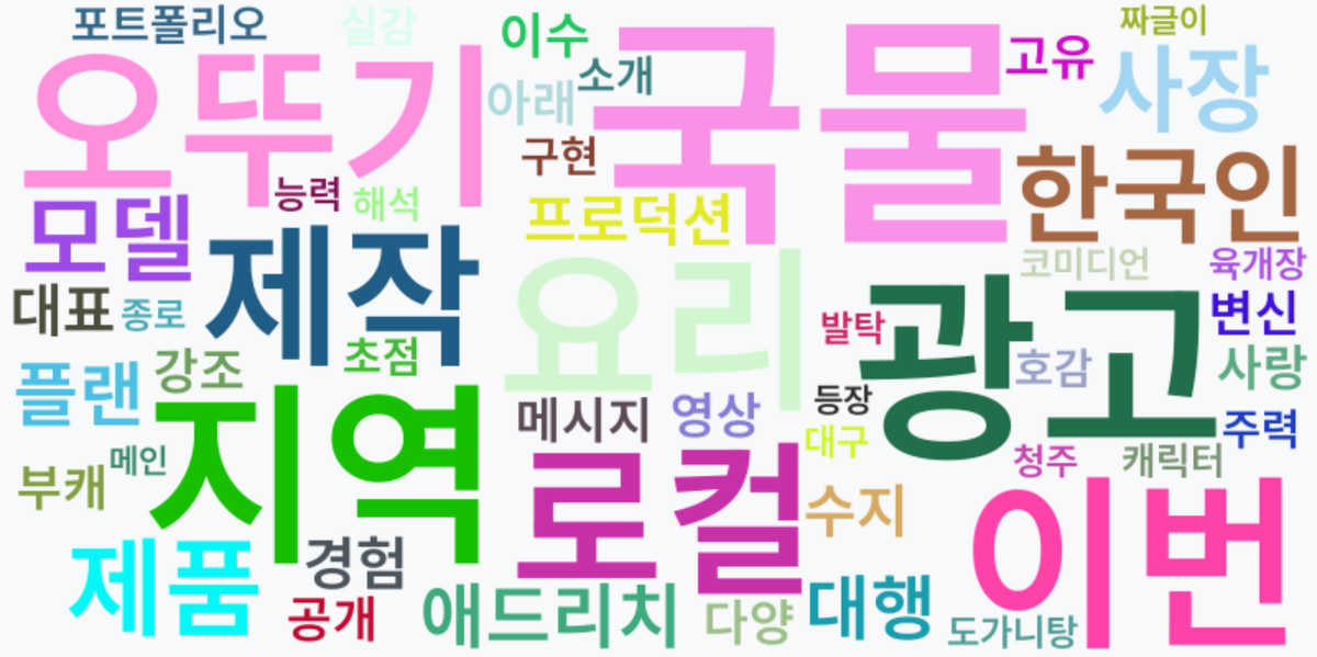 AI Daily News - 키워드 워드클라우드