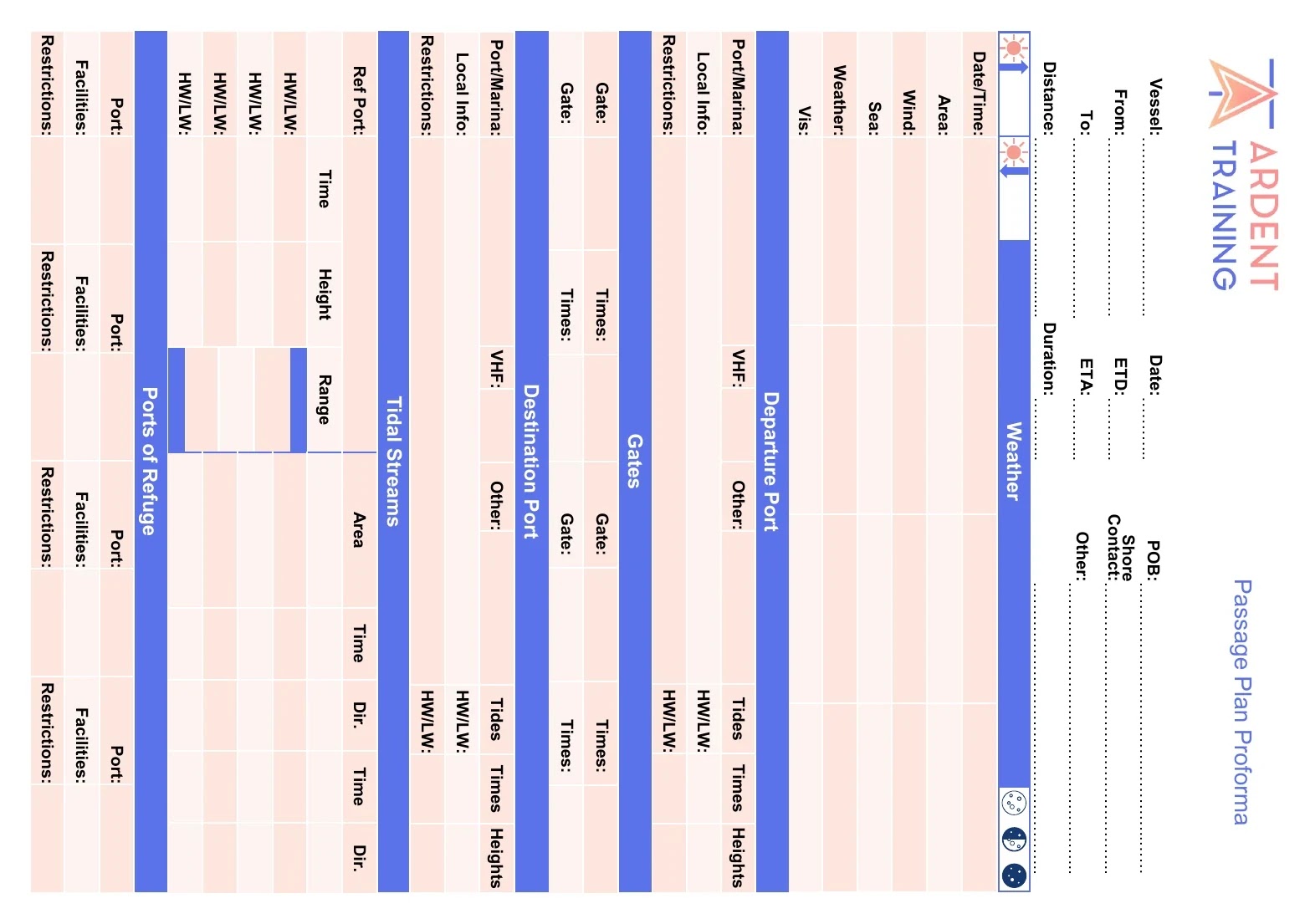 Passage Planning Pro Forma