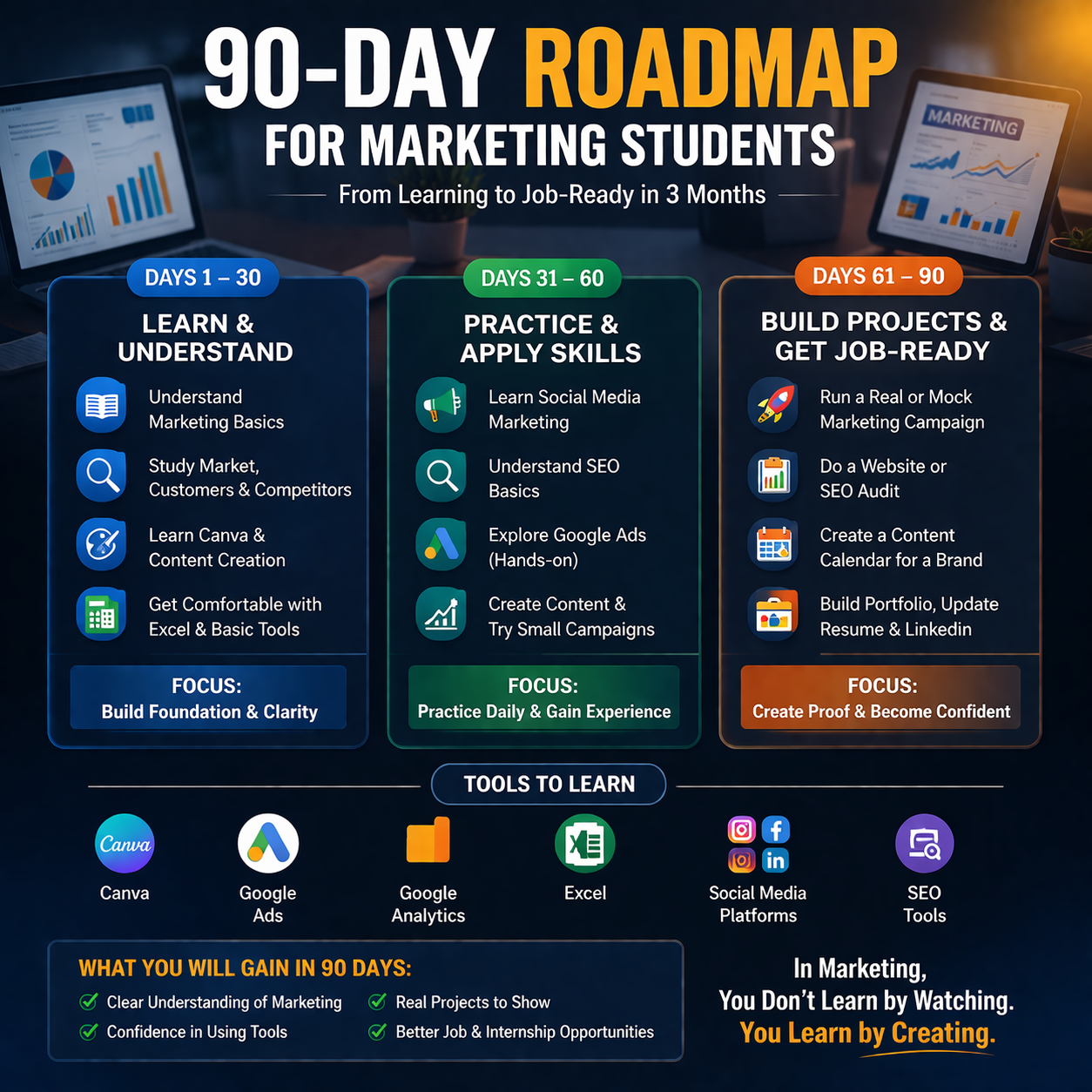 Marketing Projects That Make You Job-Ready