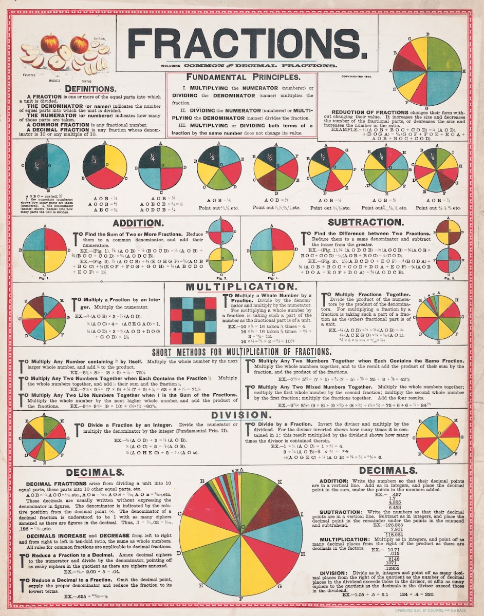 Fractions 1890